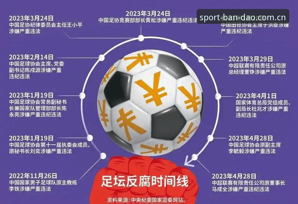 足坛反腐风暴深入指南：从半岛体育综合视角解读禁足名单与行业变革