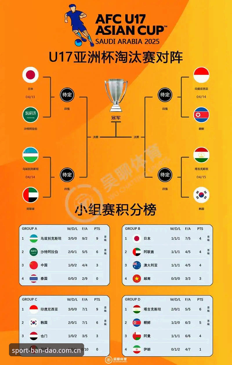 U17世界杯抽签结果解读教程：从半岛体育综合看中国足球小将的征途